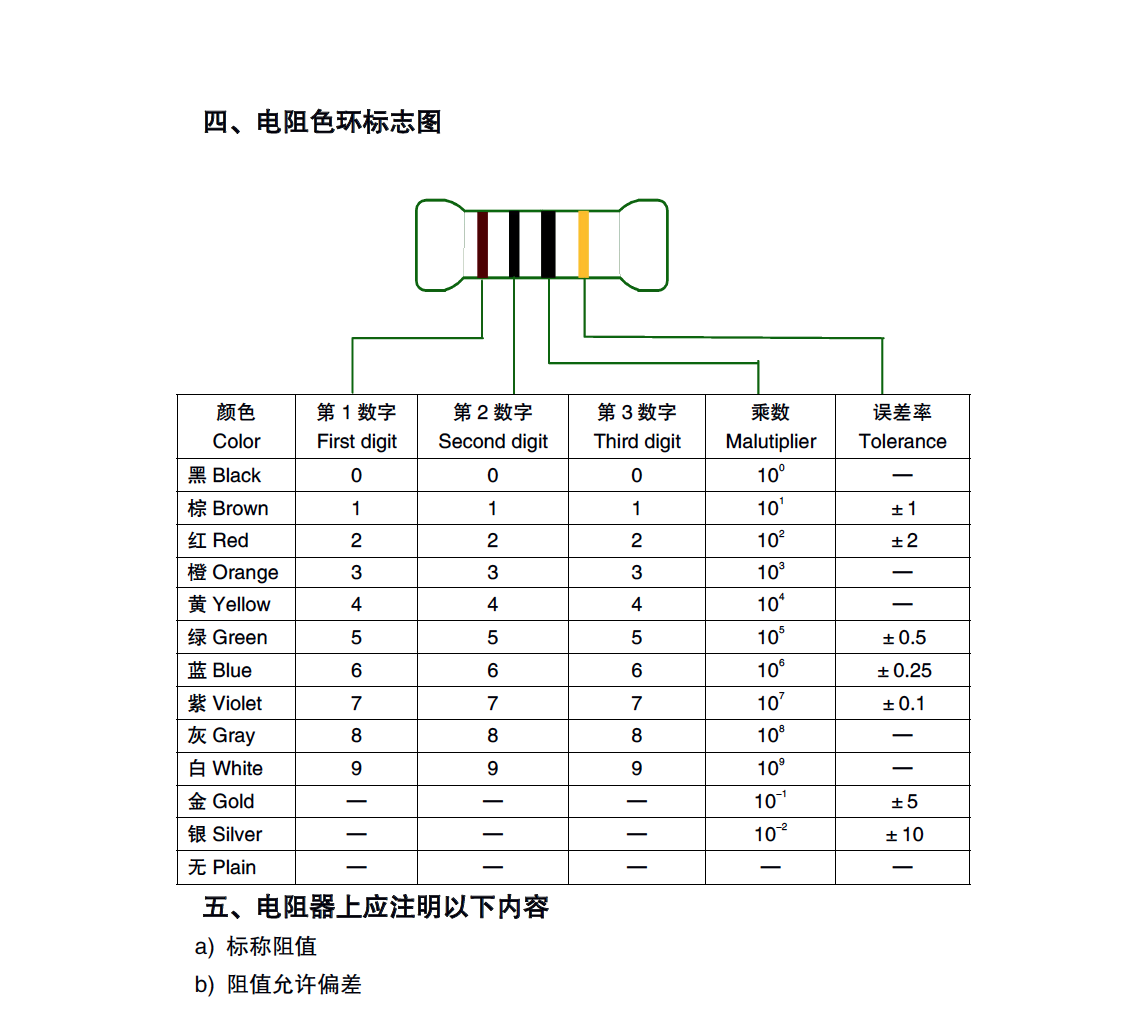 0207貼片繞線保險電阻(圖5)